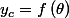 y_{c}=f\left(\theta\right)